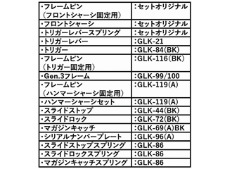 GuarderuG17 Gen3 Frame Complete Set(USA/BK)v