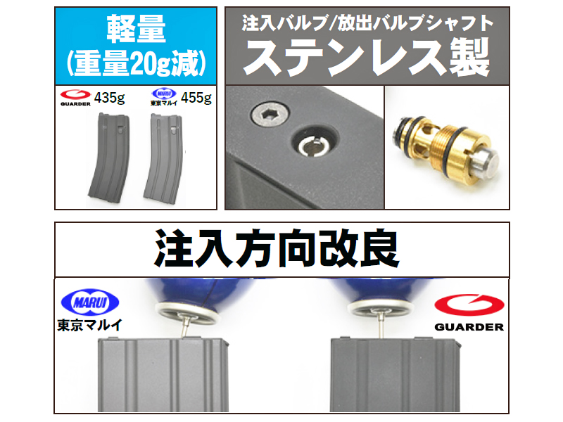 Guarder�uMWS�p�A���~�}�K�W��(STANAG)�v