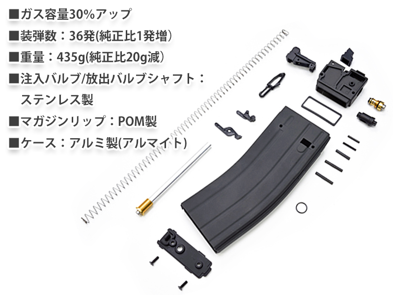 Guarder�uMWS�p�A���~�}�K�W��(STANAG)�v