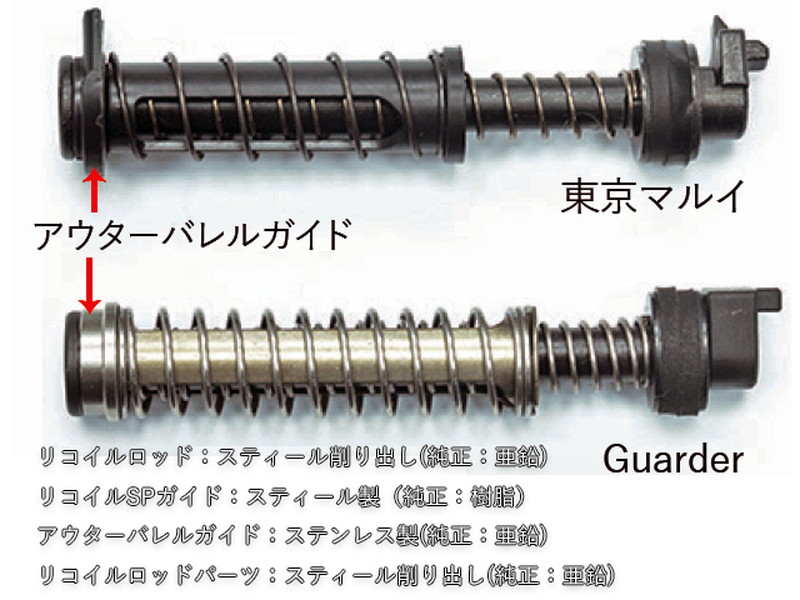 GuarderuTM G19 Gen4 Recoil Spring Guidev