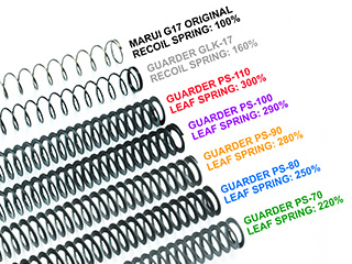 GuarderuSteel Leaf Recoil Spring(PS-90)v