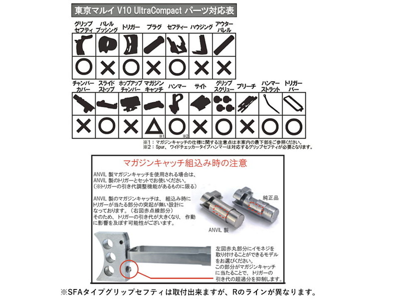 AnviluMagazin Catch(Serrated)(SV)v